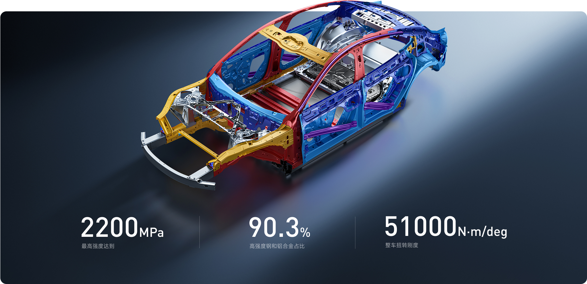 铠甲笼式 钢铝混合车身